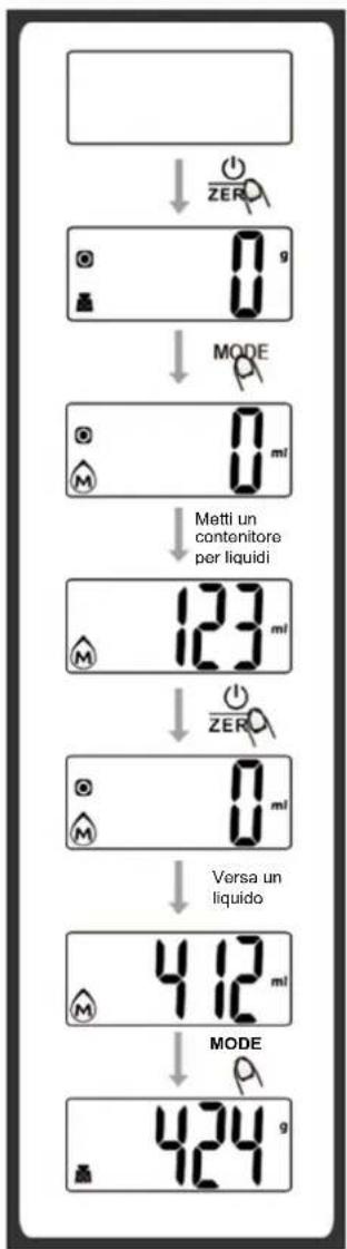 Melchioni Graal - Modalità di pesatura - 2