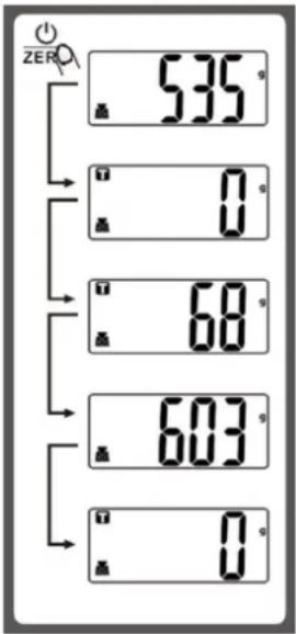 Melchioni Graal - ■ "ZERO" OR "TARE" FUNCTION - 2