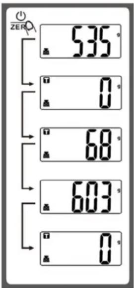 Melchioni Graal - Condition 1: fonction "ZERO" - 1
