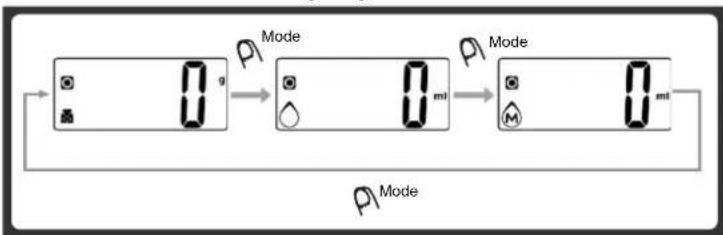Melchioni Graal - ■ MODUSKONVERTIERUNG - 1