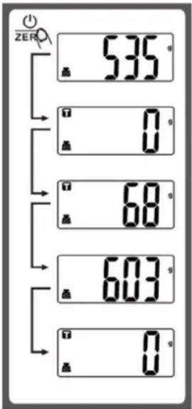 Melchioni Graal - ■ FUNZIONE "ZERO" O "TARA" - 2