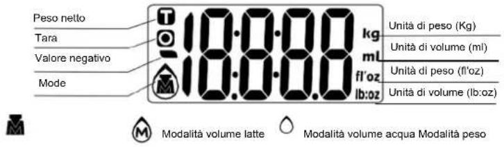 Melchioni Graal - INSTALLAZIONE O SOSTITUZIONE DELLE BATTERIE - 3