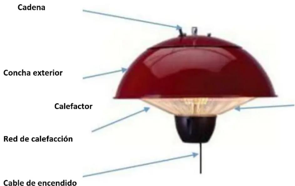 Melchioni Apollon - DESCRIPCIÓN DE LAS PARTES - 1