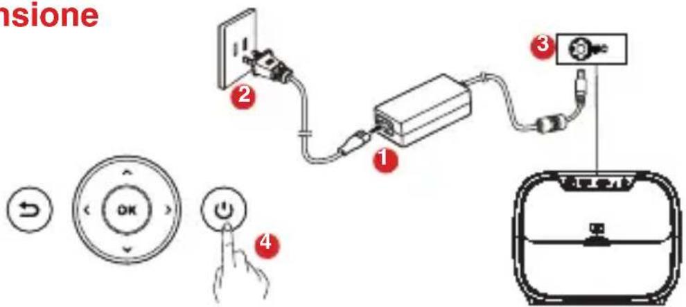 Irradio VDP-IR250HD - Accensione - 1