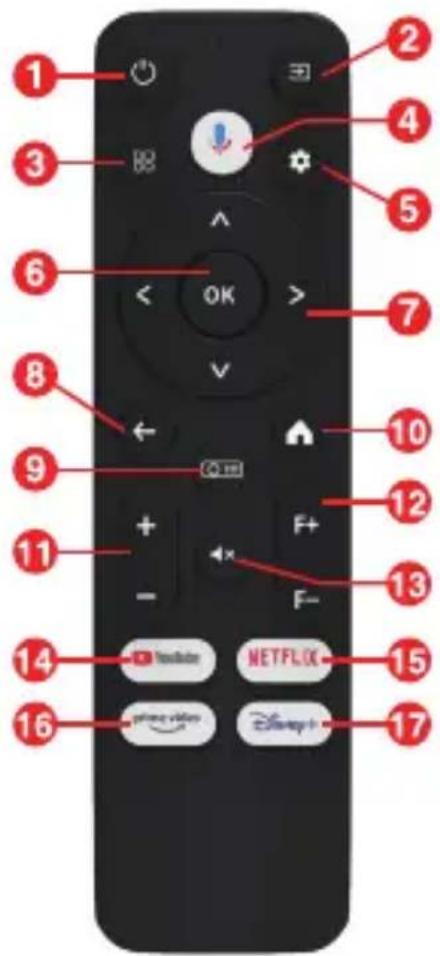 Irradio VDP-IR250HD - Attention: - 2