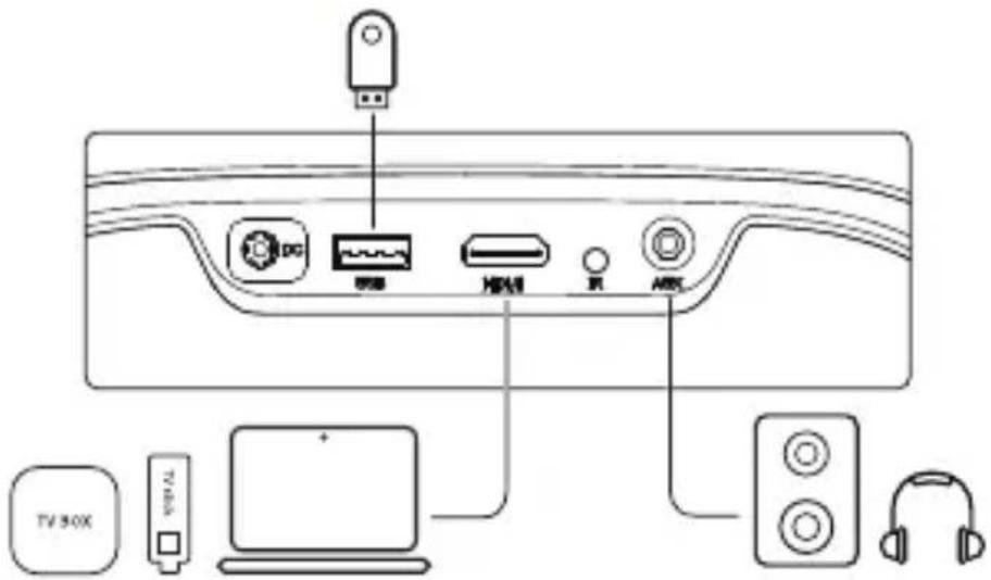 Irradio VDP-IR250HD - Kabelgebundene Verbindungen - 1