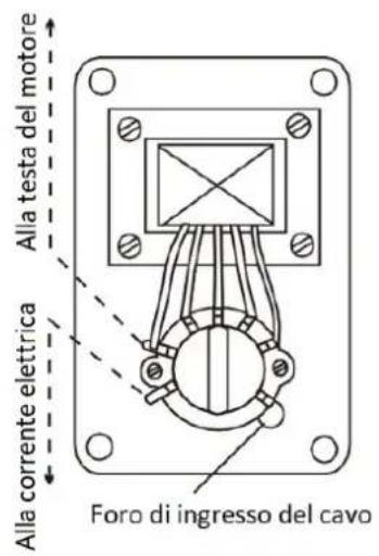 Melchioni MF 2215AS - INSTALLAZIONE DEL REGOLATORE DI VELOCITA - 1