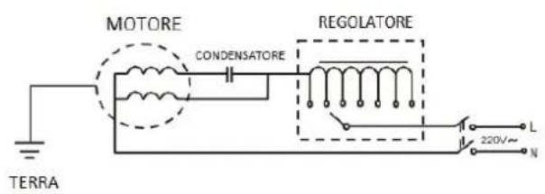 Melchioni MF 2215AS - INSTALLAZIONE DEL REGOLATORE DI VELOCITA - 2