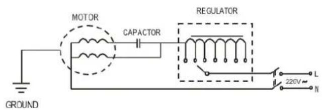 Melchioni MF 2215AS - INSTALLING THE SPEED REGULATOR - 2