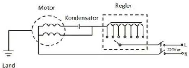 Melchioni MF 2215AS - GESCHWINDIGKEITSREGLER INSTALLIEREN - 2