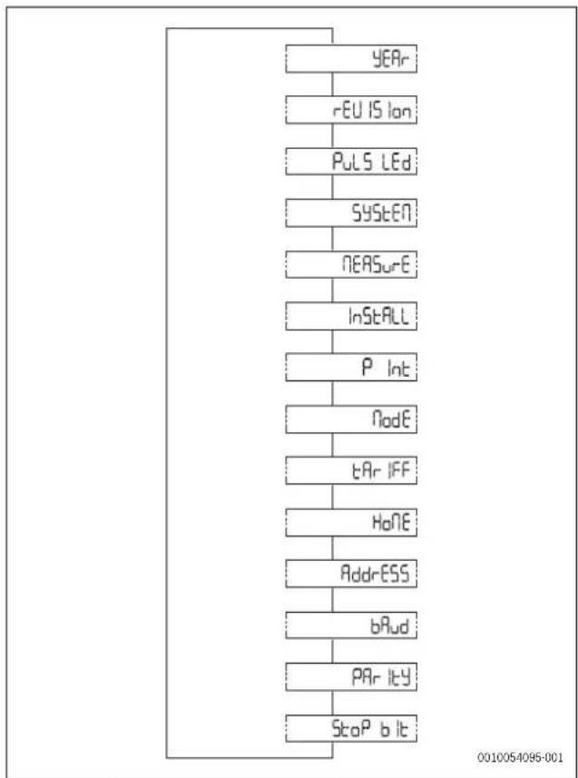 BOSCH Power Meter 5000 PM5000 F - Інформаційне меню - 1