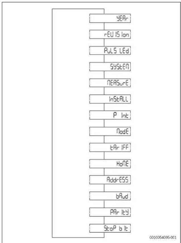 BOSCH Power Meter 5000 PM5000 F - Informačné menu - 1