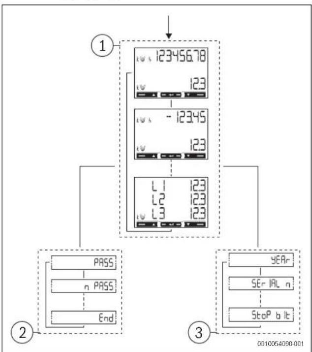 BOSCH Power Meter 5000 PM5000 F - Огляд структури меню - 1