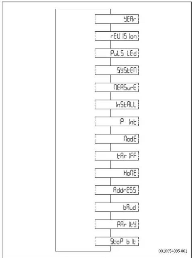 BOSCH Power Meter 5000 PM5000 F - Μενού πληροφοριών - 1