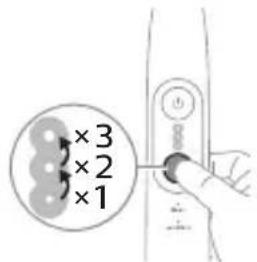 PHILIPS Sonicare 6500 HX7419 - Português - 1