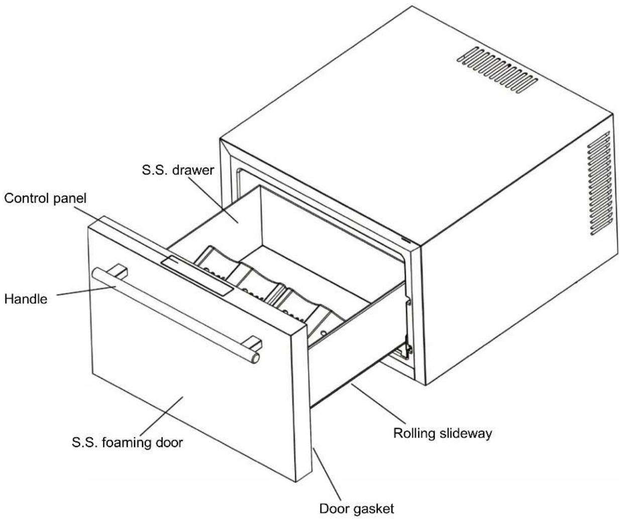Summit LX1DP - LOCATION OF PARTS - 1