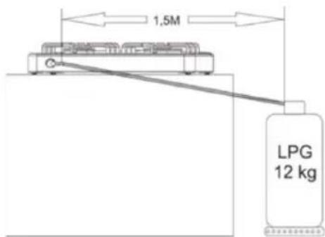 Sogo SS-10265 - Raccordement GPL - 1