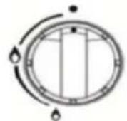 Sogo SS-10265 - Descripción del uso del producto - 4