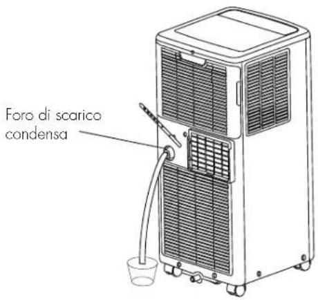 Argoclima Sphera - Deumidificazione - 2