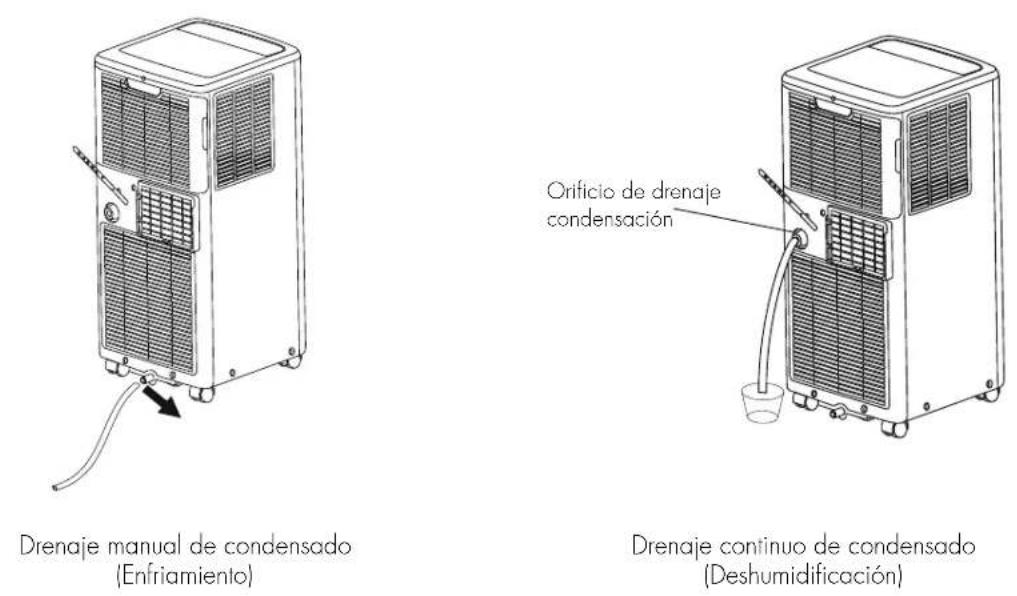 Argoclima Sphera - Deshumidificación - 1