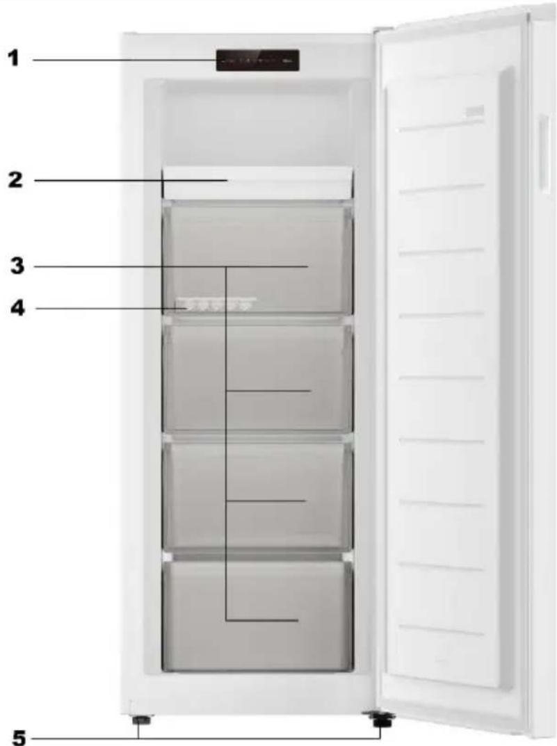 CANDY CNUQ4L58DX - AVVISO - 1