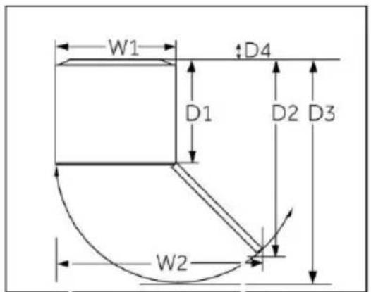 CANDY CNUQ4L58DWH - Empfohlener Platzbedarf - 1