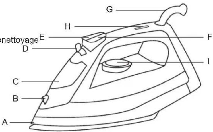Sogo SS-6165 - DESCRIPTION DES PIÈCES - 1