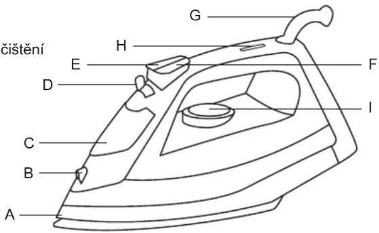 Sogo SS-6165 - POPIS DÍLŮ - 1