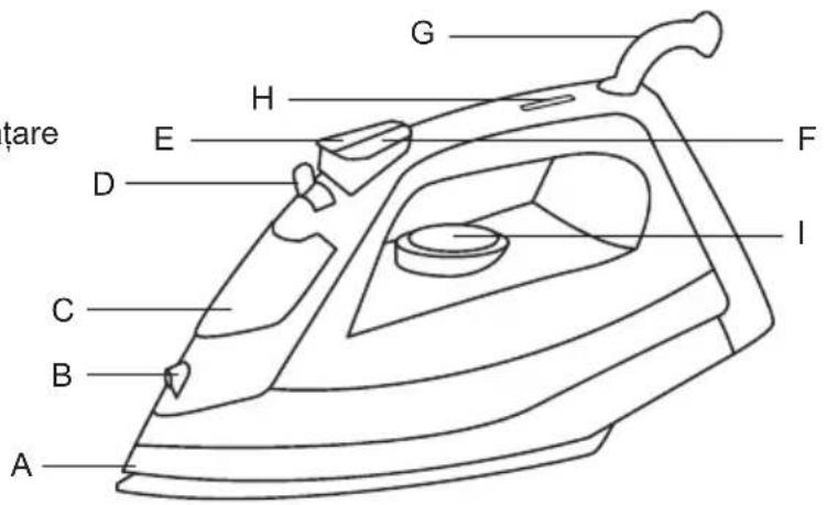Sogo SS-6165 - DESCRIEREA PIESELOR - 1
