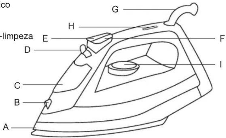 Sogo SS-6165 - DESCRIÇÃO DAS PEÇAS - 1