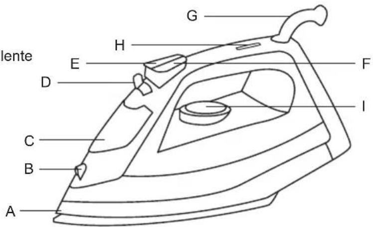 Sogo SS-6165 - DESCRIZIONE DELLE PARTI - 1