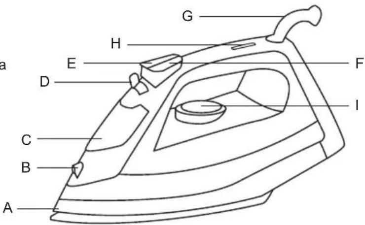 Sogo SS-6165 - DESCRIPCIÓ DE LES PARTS - 1