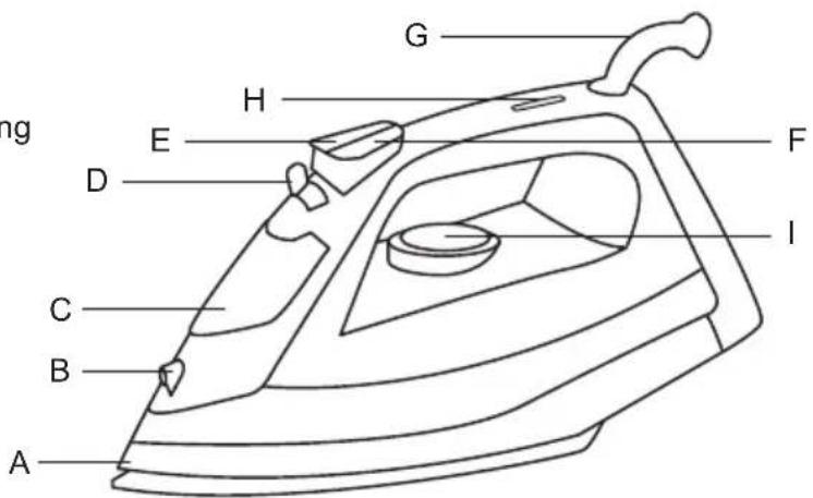 Sogo SS-6165 - BESCHREIBUNG DER TEILE - 1