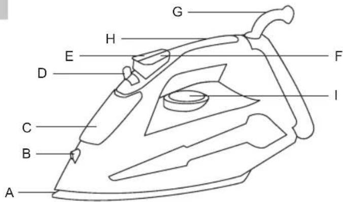 Sogo SS-6330 - TEILEBESCHREIBUNG - 1