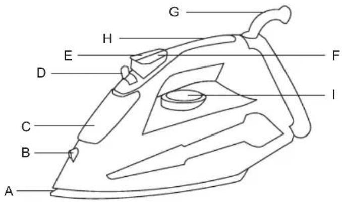 Sogo SS-6330 - DESCRIZIONE DELLE PARTI - 1