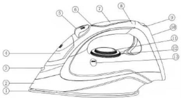 Sogo SS-6395 - PARTS DESCRIPTION - 1