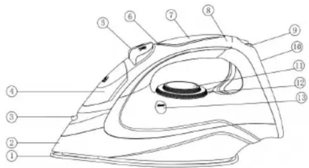 Sogo SS-6395 - DESCRIPCIÓN DE LAS PARTES - 1