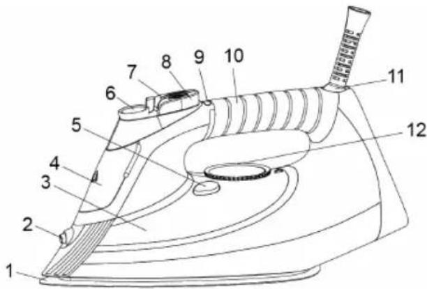 Sogo SS-6385 - DESCRIPTIF DES PIÈCES - 1
