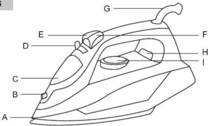 Sogo SS-6170 - DESCRIPCIÓN DE LAS PARTES - 1