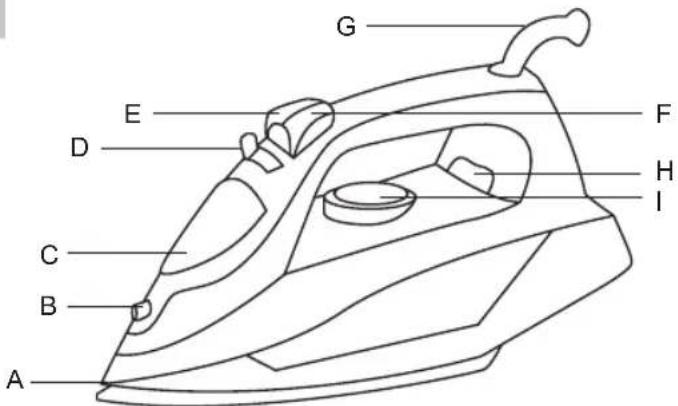 Sogo SS-6170 - DESCRIZIONE DELLE PARTI - 1
