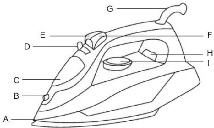 Sogo SS-6170 - PARTS DESCRIPTION - 1