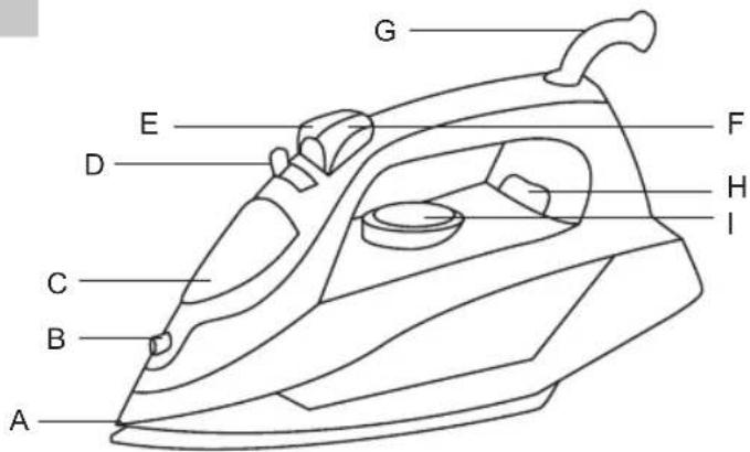 Sogo SS-6170 - DESCRIPTIF DES PIÈCES - 1