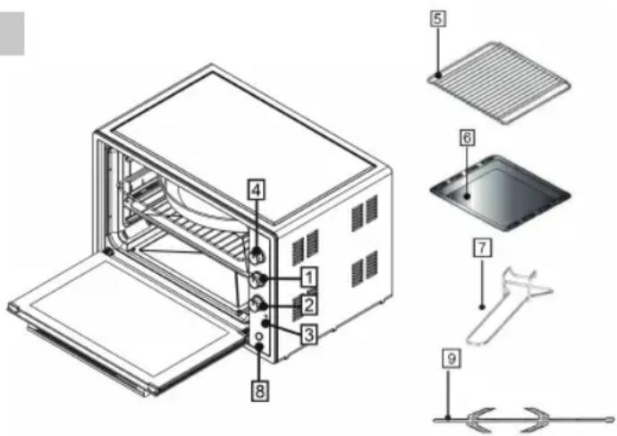 Sogo SS-10570 - DIAGRAMA DE PIEZAS Y NOMBRES: - 1