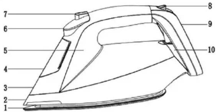 Sogo SS-6355 - OPIS DELOV - 1