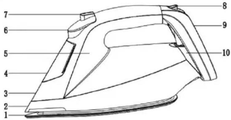 Sogo SS-6355 - OPIS CZEŚCI - 1