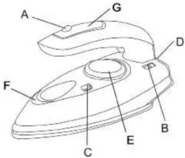 Sogo SS-6175 - DESCRIÇÃO DAS PARTES - 1