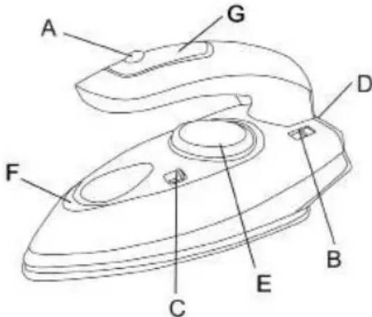 Sogo SS-6175 - DESCRIPTION OF DEVICE: - 1
