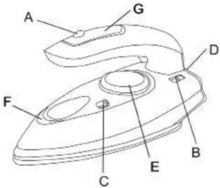 Sogo SS-6175 - IDENTIFICAZIONE DELLE PARTI: - 1