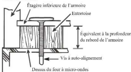 ELECTROLUX EMOW1911SS - REMARQUE: Lors de - 2