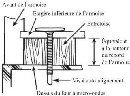 ELECTROLUX EMOW1911SS - C5. INSTALLATION DU FOUR À MICRO-ONDES (suite) - 1
